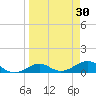 Loggerhead Key tide chart for Monday, March 30, 2026