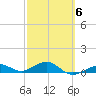 Loggerhead Key tide chart for Friday, March 6, 2026