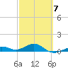 Loggerhead Key tide chart for Saturday, March 7, 2026