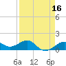Loggerhead Key tide chart for Thursday, April 16, 2026