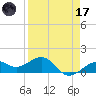 Loggerhead Key tide chart for Friday, April 17, 2026