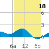 Loggerhead Key tide chart for Saturday, April 18, 2026