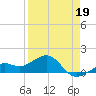 Loggerhead Key tide chart for Sunday, April 19, 2026