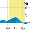 Loggerhead Key tide chart for Monday, April 20, 2026