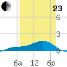 Loggerhead Key tide chart for Thursday, April 23, 2026