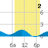 Loggerhead Key tide chart for Thursday, April 2, 2026