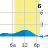 Loggerhead Key tide chart for Monday, April 6, 2026