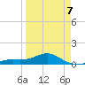 Loggerhead Key tide chart for Tuesday, April 7, 2026