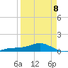 Loggerhead Key tide chart for Wednesday, April 8, 2026