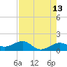 Loggerhead Key tide chart for Wednesday, May 13, 2026