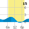 Loggerhead Key tide chart for Friday, May 15, 2026