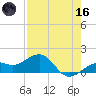 Loggerhead Key tide chart for Saturday, May 16, 2026