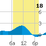 Loggerhead Key tide chart for Monday, May 18, 2026