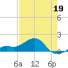 Loggerhead Key tide chart for Tuesday, May 19, 2026