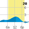 Loggerhead Key tide chart for Wednesday, May 20, 2026