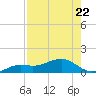 Loggerhead Key tide chart for Friday, May 22, 2026