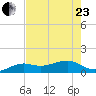Loggerhead Key tide chart for Saturday, May 23, 2026