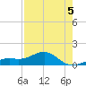 Loggerhead Key tide chart for Tuesday, May 5, 2026