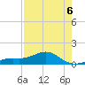 Loggerhead Key tide chart for Wednesday, May 6, 2026