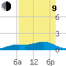 Loggerhead Key tide chart for Saturday, May 9, 2026