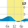 Loggerhead Key tide chart for Friday, June 12, 2026