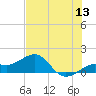 Loggerhead Key tide chart for Saturday, June 13, 2026