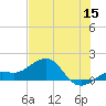 Loggerhead Key tide chart for Monday, June 15, 2026