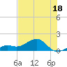 Loggerhead Key tide chart for Thursday, June 18, 2026