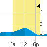 Loggerhead Key tide chart for Thursday, June 4, 2026