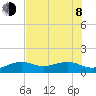 Loggerhead Key tide chart for Monday, June 8, 2026