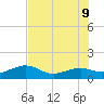 Loggerhead Key tide chart for Tuesday, June 9, 2026