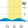 South Adams Key tide chart for Friday, January 22, 2021