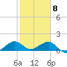 South Adams Key tide chart for Friday, January 8, 2021