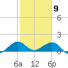 South Adams Key tide chart for Saturday, January 9, 2021
