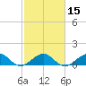 South Adams Key tide chart for Monday, February 15, 2021
