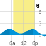 South Adams Key tide chart for Saturday, February 6, 2021