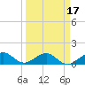 South Adams Key tide chart for Wednesday, March 17, 2021