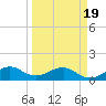 South Adams Key tide chart for Friday, March 19, 2021