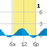 South Adams Key tide chart for Monday, March 1, 2021