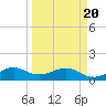 South Adams Key tide chart for Saturday, March 20, 2021