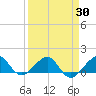 South Adams Key tide chart for Tuesday, March 30, 2021