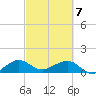 South Adams Key tide chart for Sunday, March 7, 2021