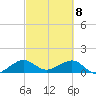 South Adams Key tide chart for Monday, March 8, 2021