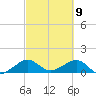 South Adams Key tide chart for Tuesday, March 9, 2021