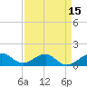 South Adams Key tide chart for Thursday, April 15, 2021