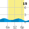 South Adams Key tide chart for Monday, April 19, 2021