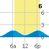 South Adams Key tide chart for Tuesday, April 6, 2021