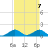 South Adams Key tide chart for Wednesday, April 7, 2021