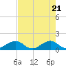 South Adams Key tide chart for Friday, May 21, 2021