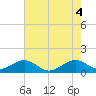 South Adams Key tide chart for Friday, June 4, 2021